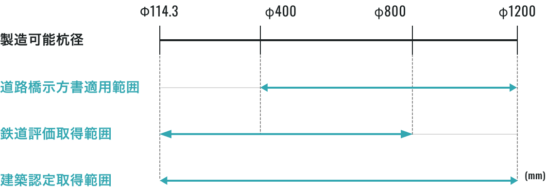 閉端タイプの表